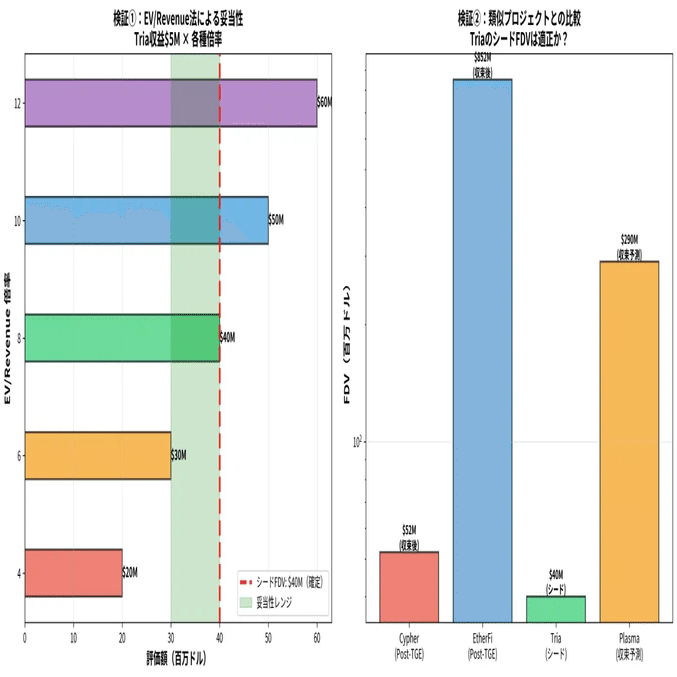 クリプト・ネオバンク「Tria」を丸裸にする。 チャレンジャーバンクの歴史、概要、カードの比較、ICO後のリターン率(FDV)まで徹底分析｜arata  - Crypto Times