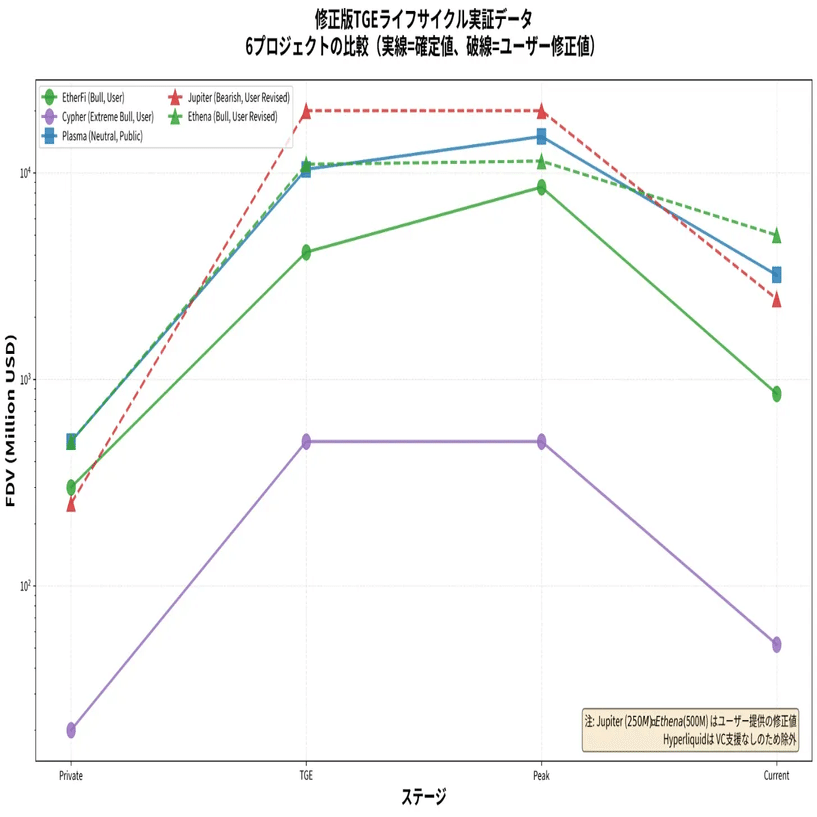 クリプト・ネオバンク「Tria」を丸裸にする。 チャレンジャーバンクの歴史、概要、カードの比較、ICO後のリターン率(FDV)まで徹底分析｜arata  - Crypto Times