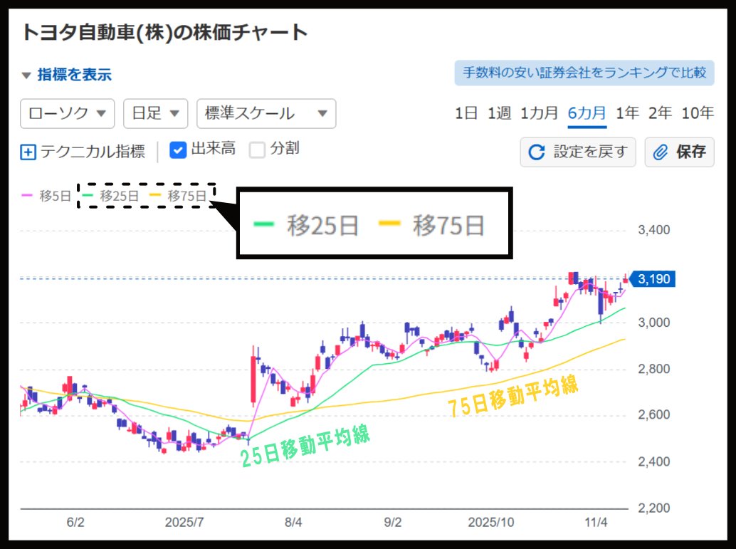 99%の日本株投資家が知らない！？移動平均線ゴールデンクロスで利益を生むスクリーニング手法｜千両太郎