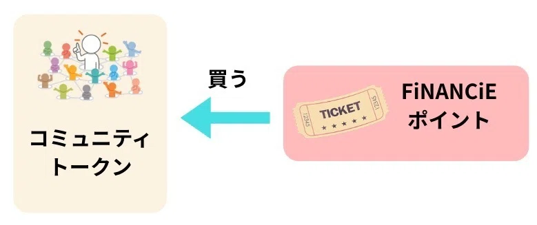 FiNANCiEについて