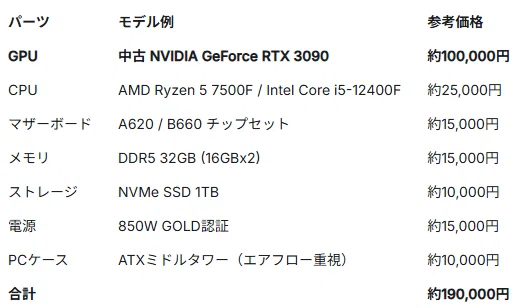 予算20万円】LLM開発は中古GPU「RTX 3090」が最強！AI自作PCの作り方と 