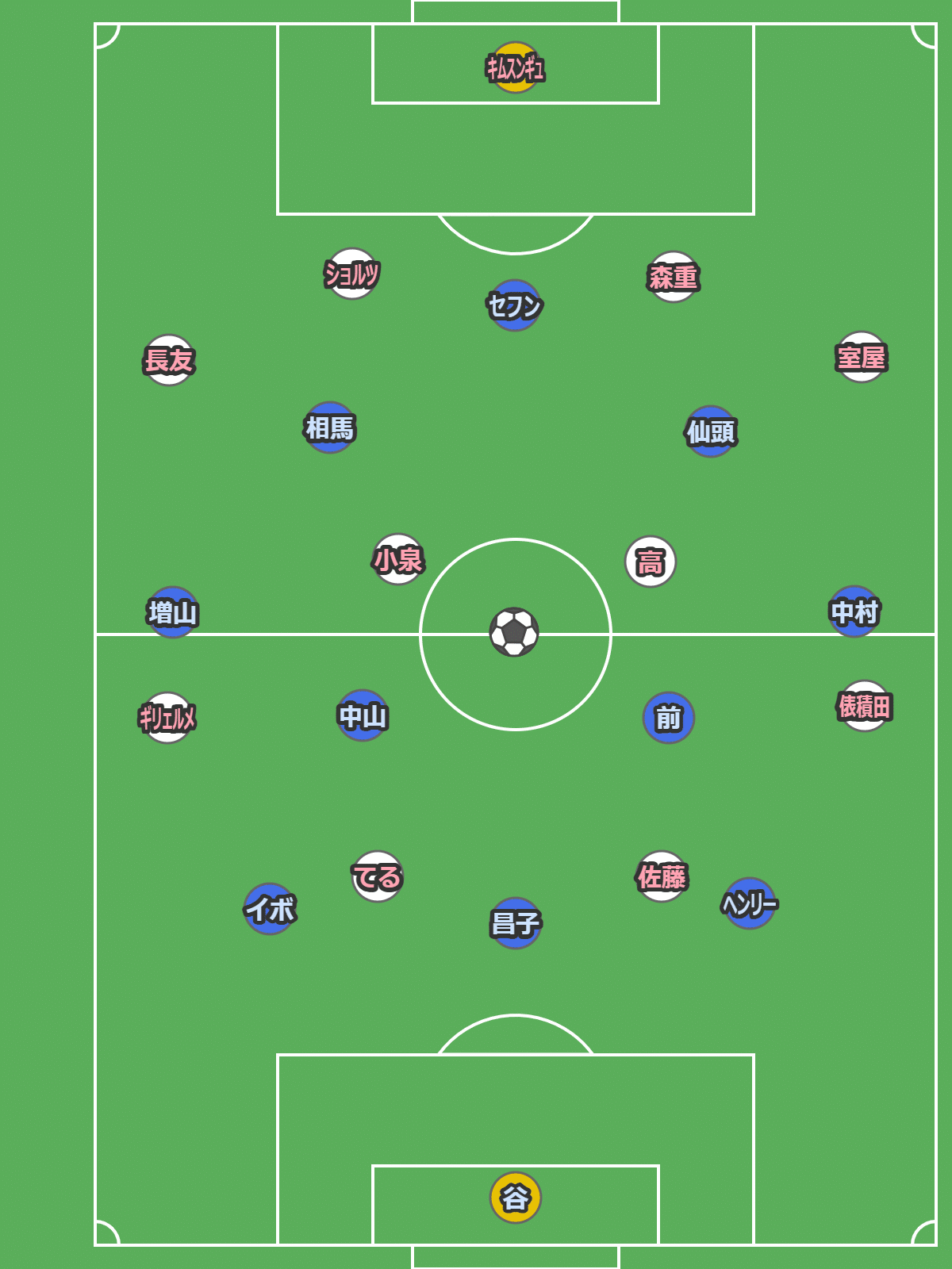 2025 J1 第36節 町田vsFC東京 感想戦 ラスト3戦｜shimushimucsc
