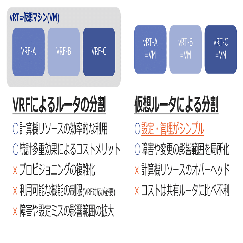KDDIの通信を支えるプライベートクラウド(仮想ネットワーク編:後編)｜KDDI Tech note