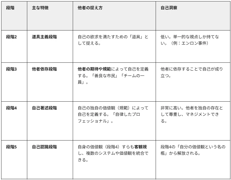 人の器」を測るとはどういうことか』徹底まとめ＆解説〖約4万字