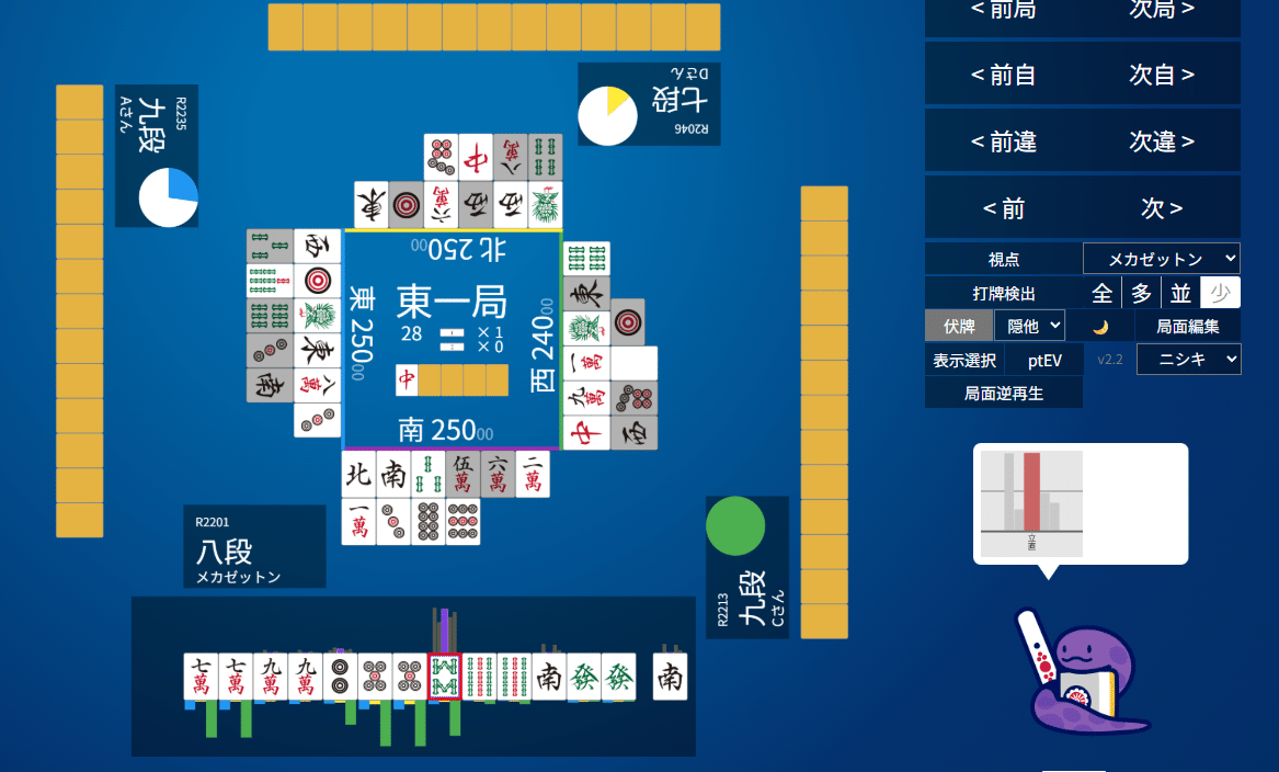 天鳳十段タッチを目指して毎日更新する麻雀note1243日(1休)｜メカZ