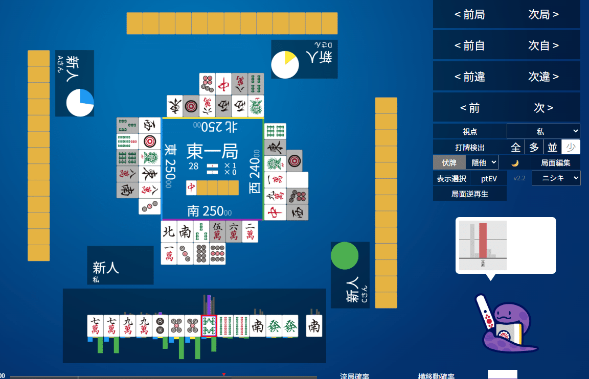 天鳳十段タッチを目指して毎日更新する麻雀note1243日(1休)｜メカZ