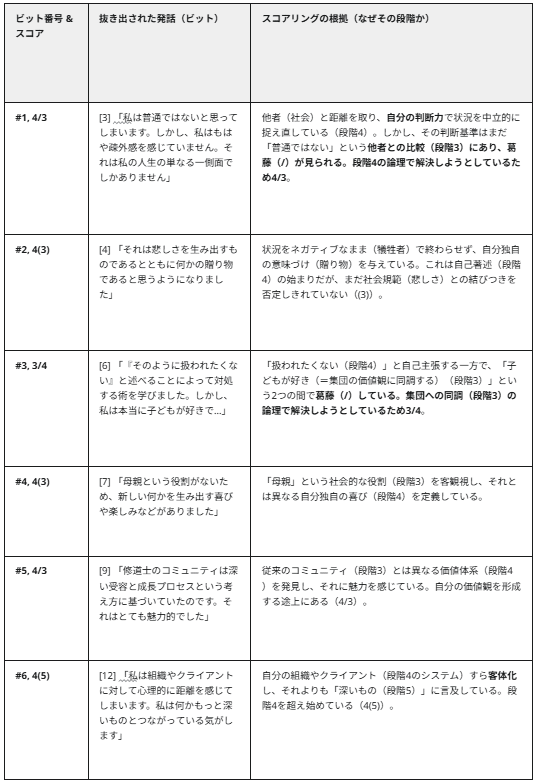 人の器」を測るとはどういうことか』徹底まとめ＆解説〖約4万字