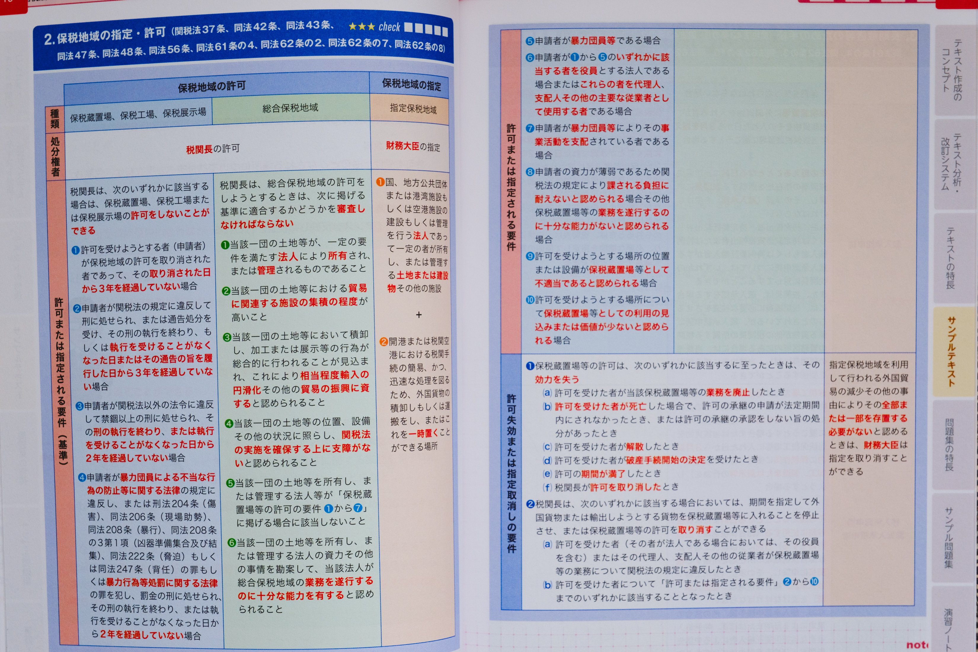 通関士試験の通信講座で、5万円をドブに捨てた話。｜たかぎぶそん@通関