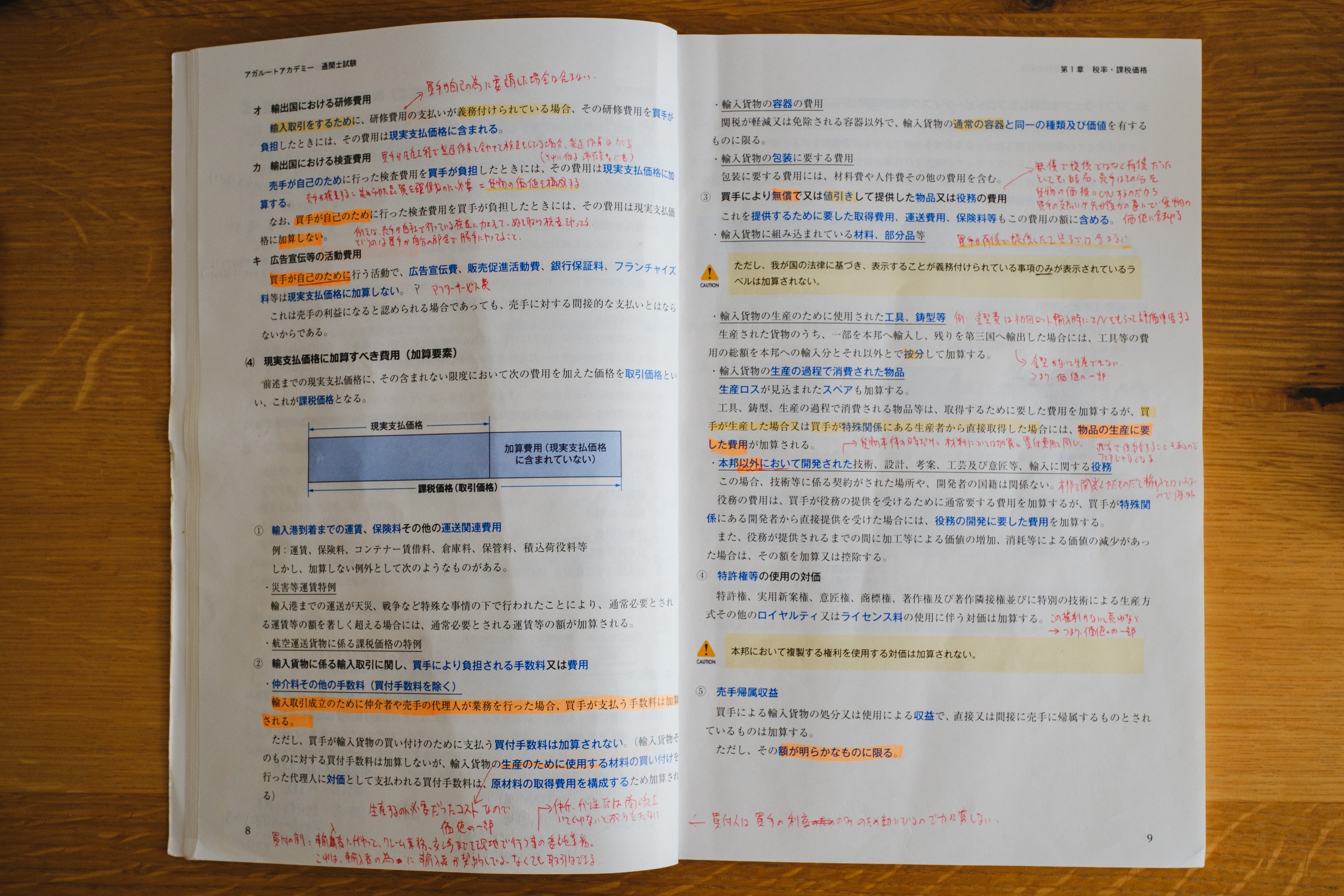 通関士試験の通信講座で、5万円をドブに捨てた話。｜たかぎぶそん@通関