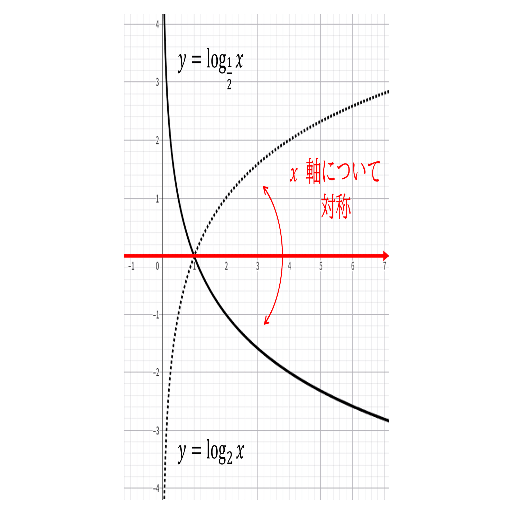 数学Ⅱ＿第５章＿指数関数・対数関数 No.12｜学びなおしの高校数学
