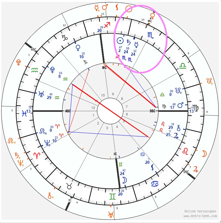 [Soul Blueprint] The 11/11 Draconic Solar Return reveals my 'Must ...