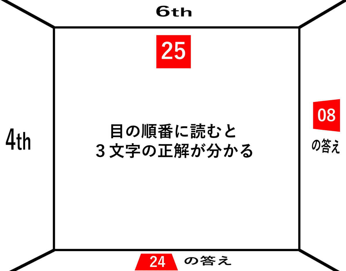 LINE謎「帰るまでが謎解きです。」解説！｜おにゅす