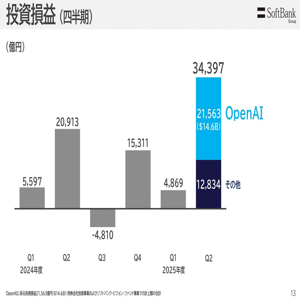 ドル円、クロス円上昇「リスク選好」相場～マグニフィセント7が全面安でも｜大橋ひろこ