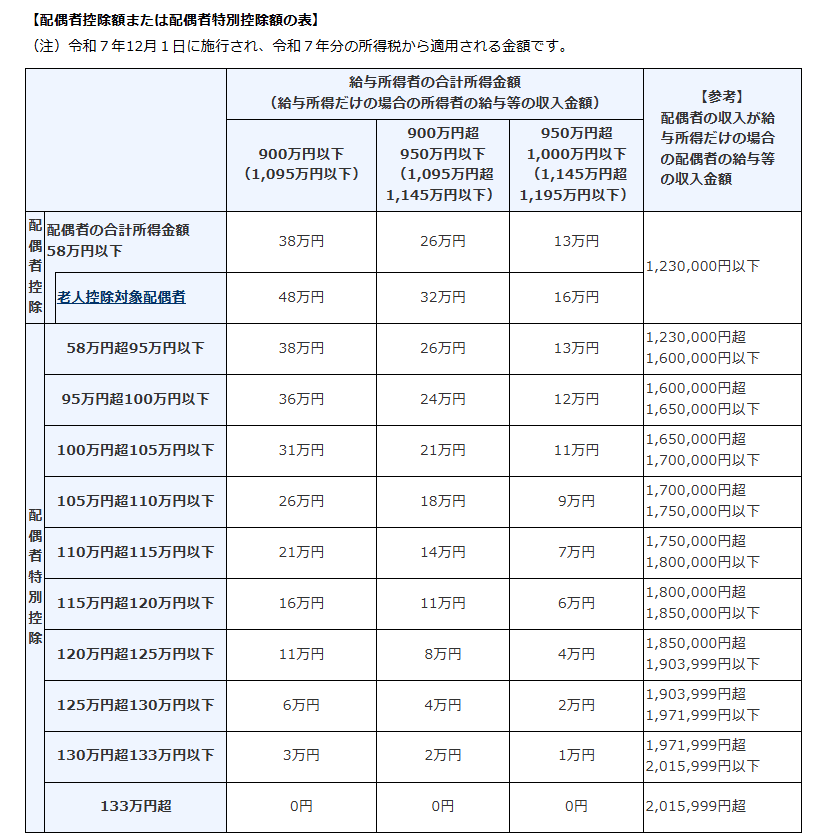 税金｜年末調整で気をつけたい！「123万円の壁」「160万円の壁」とは