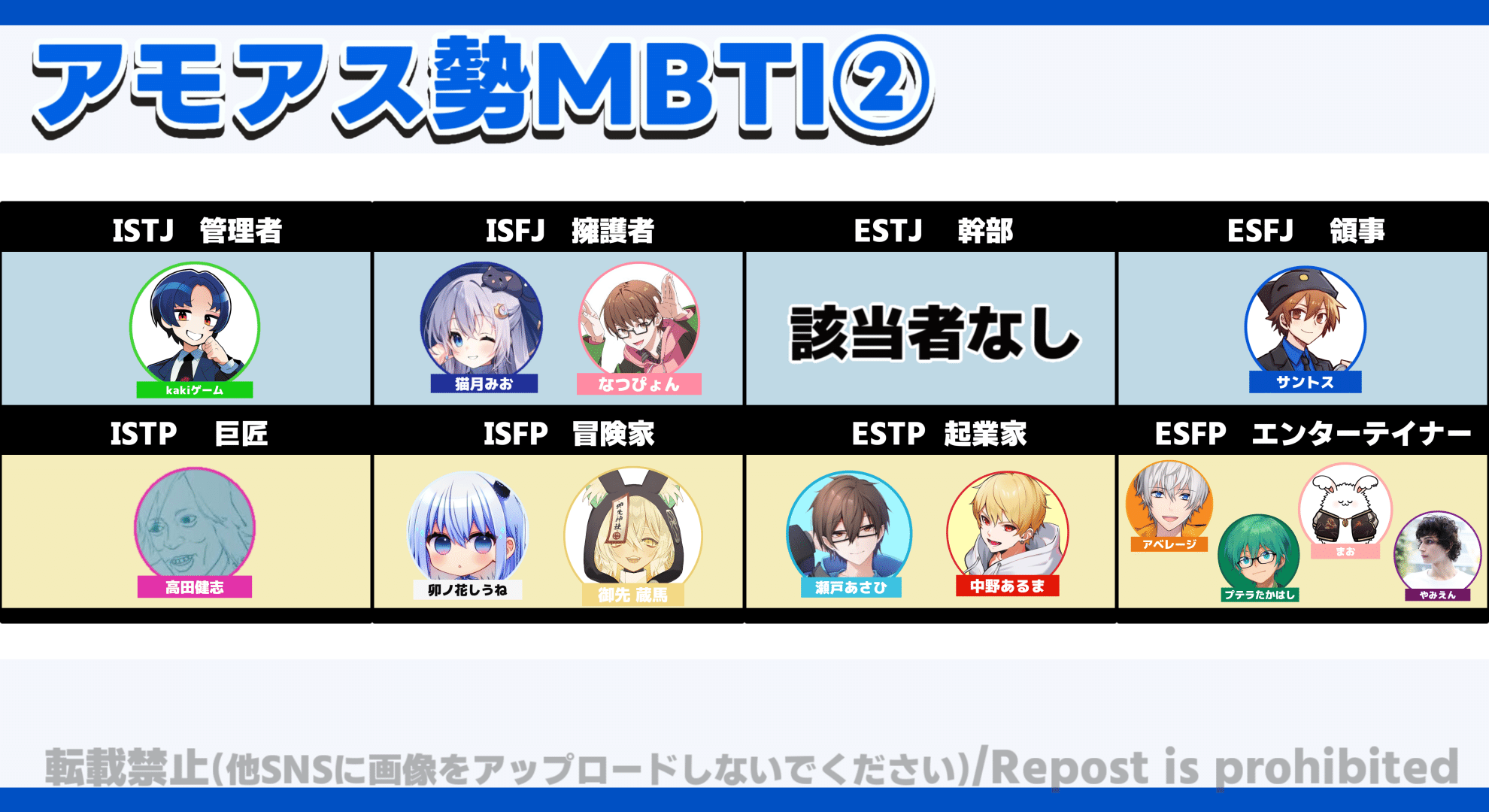 Among us配信者MBTI診断まとめ【高田村・アルジャン・とびユニ】|犬と Among us配信者MBTI診断まとめ【高田村・アルジャン・とびユニ】|犬と