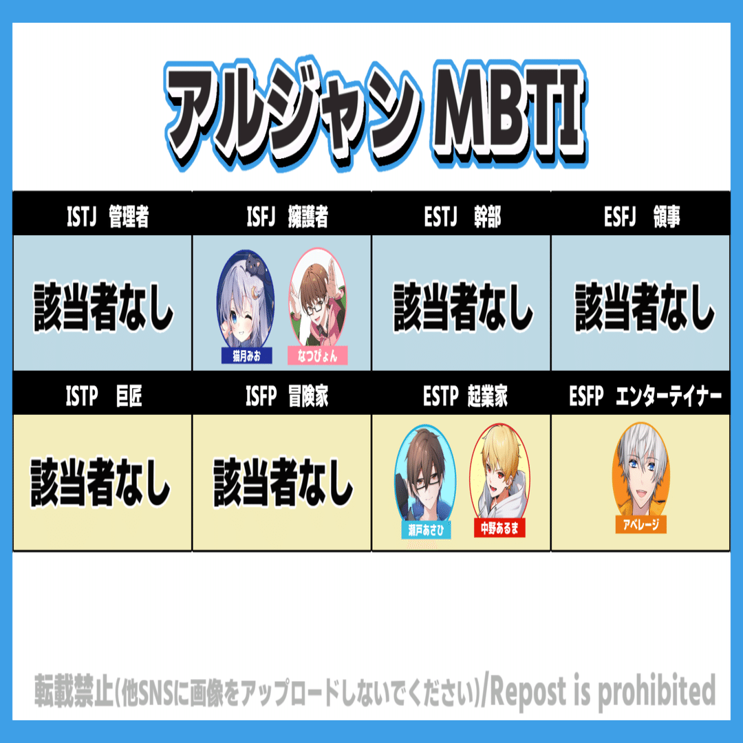 Among us配信者MBTI診断まとめ【高田村・アルジャン・とびユニ】｜犬と