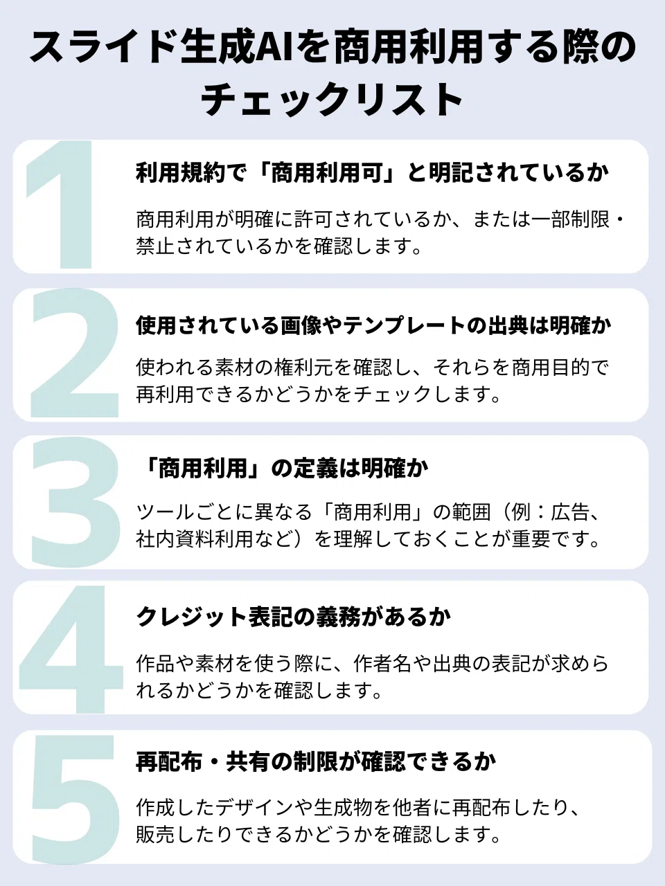 スライド生成AIを商用利用する際のチェックリスト
1　利用規約で「商用利用可」と明記されているか

商用利用が明確に許可されているか、または一部制限・禁止されているかを確認します。

2　使用されている画像やテンプレートの出典は明確か

使われる素材の権利元を確認し、それらを商用目的で再利用できるかどうかをチェックします。

3　「商用利用」の定義は明確か

ツールごとに異なる「商用利用」の範囲（例：広告、社内資料利用など）を理解しておくことが重要です。

4　クレジット表記の義務があるか

作品や素材を使う際に、作者名や出典の表記が求められるかどうかを確認します。

5　再配布・共有の制限が確認できるか

作成したデザインや生成物を他者に再配布したり、販売したりできるかどうかを確認します。