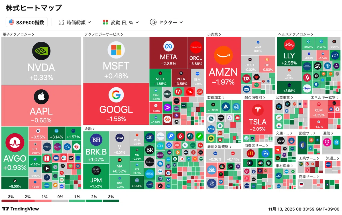 【11/13 市況メモ】上がっても下がっても、心を整える朝|GoGoことら