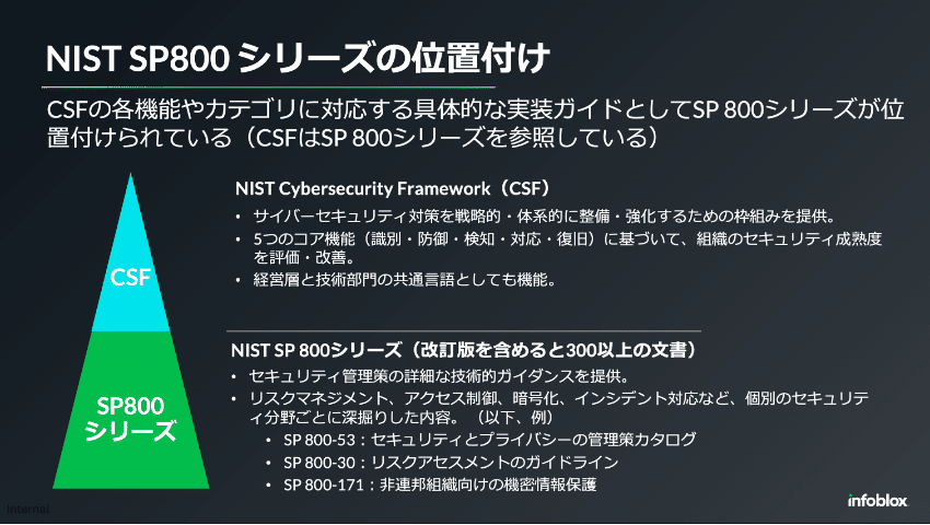 NIST SP800-81r3 で変わる DNS の常識｜Infoblox Japan公式