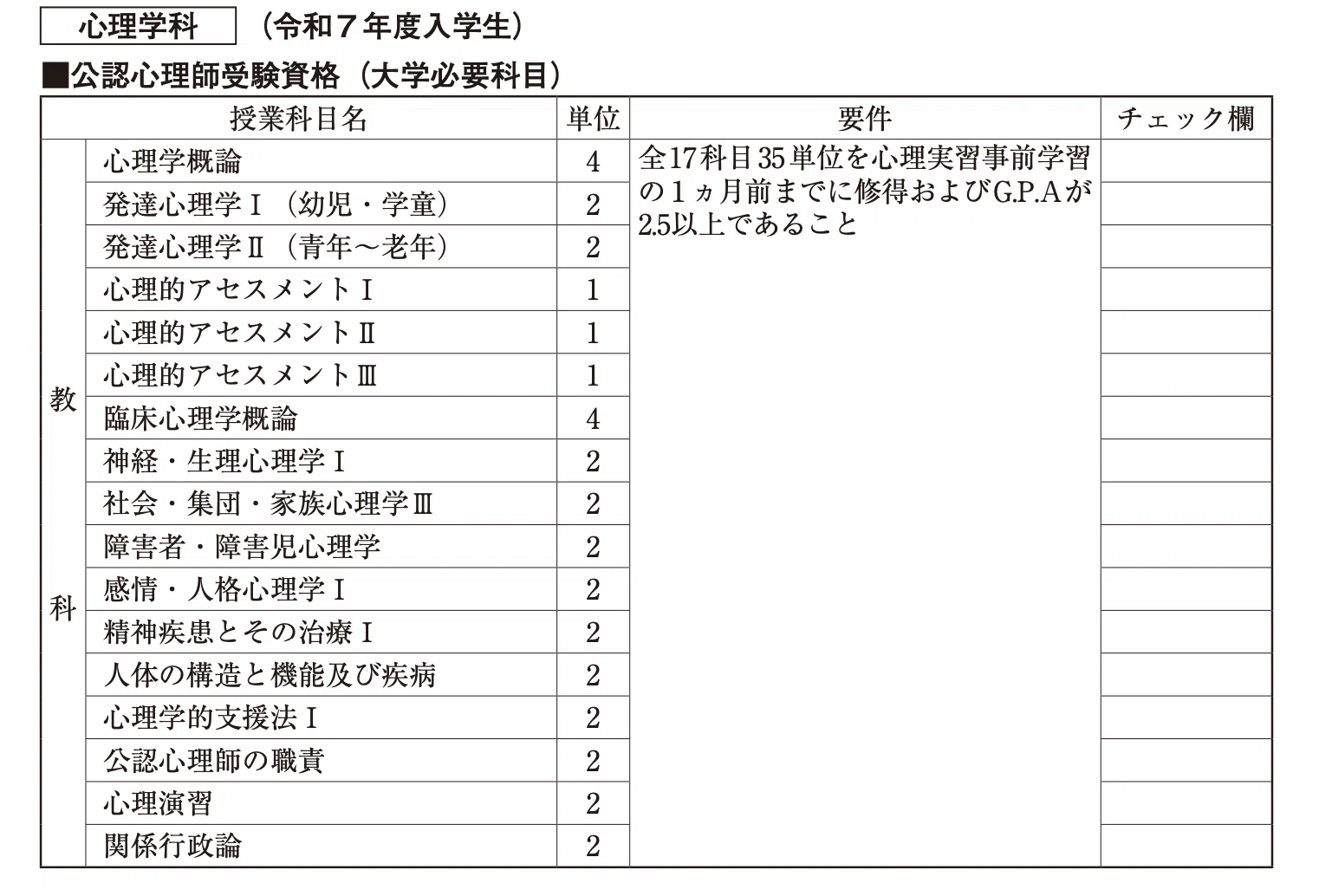 聖徳通信心理】2025年4月入学 入学前から学習開始までにやったこと