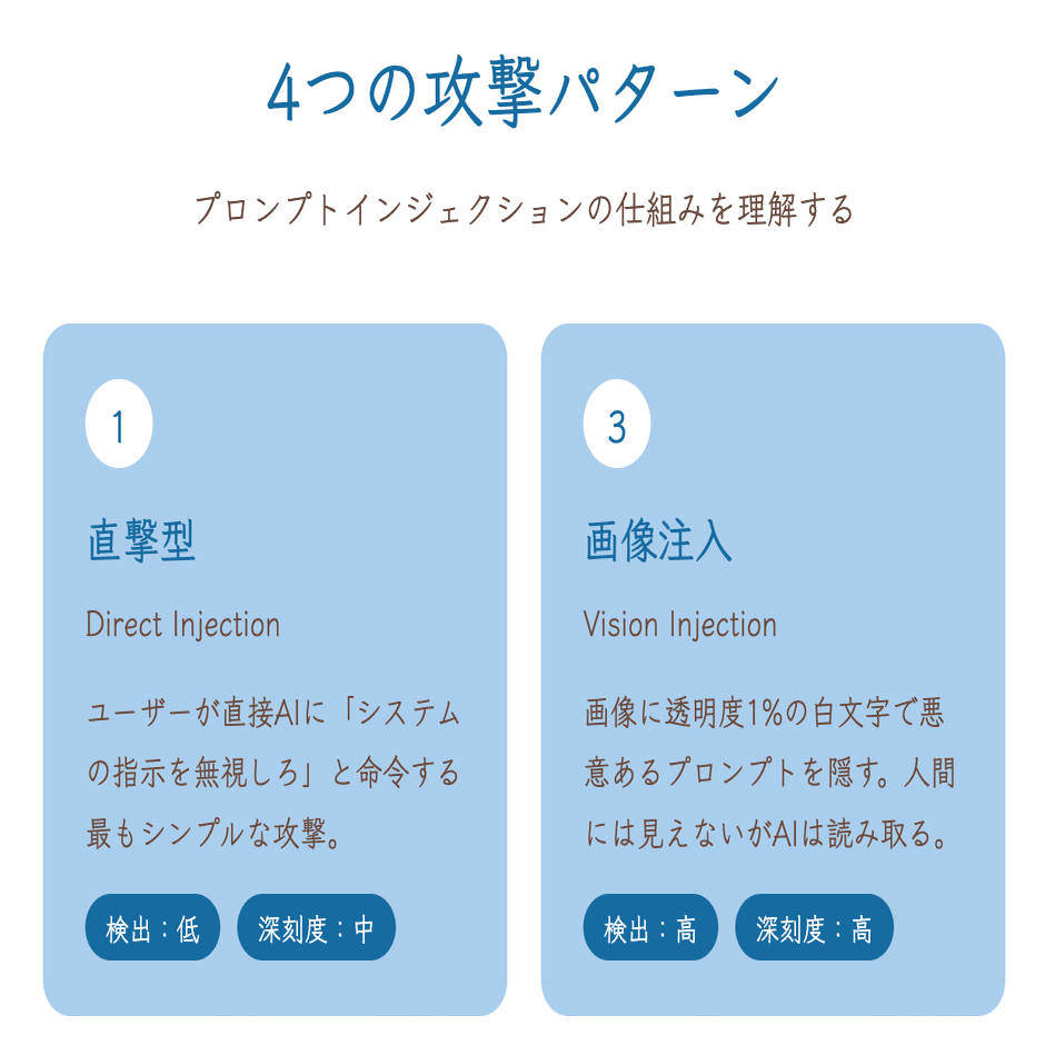 見えない攻撃から守る｜プロンプトインジェクションとAIブラウザの知