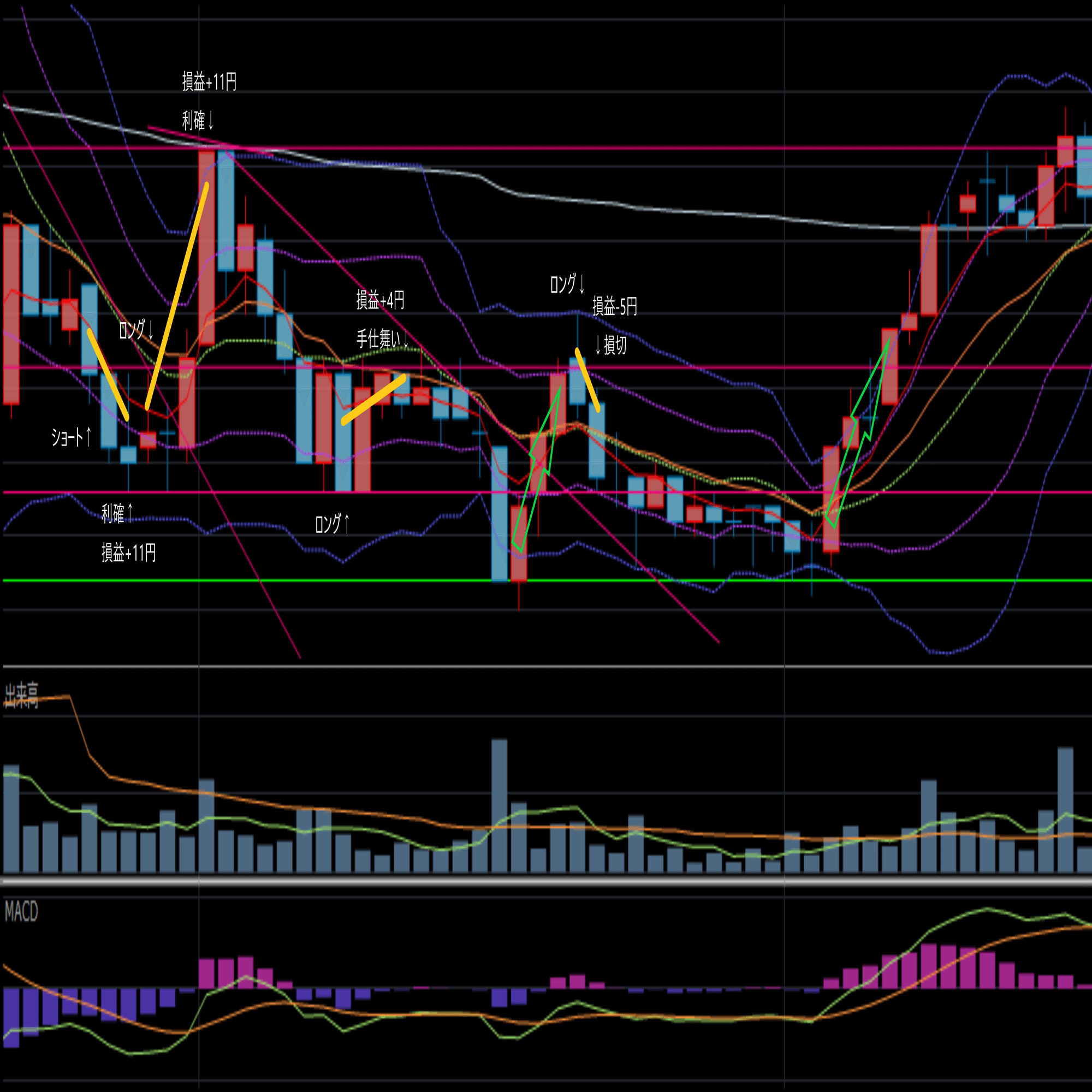 2025.11.13エアトレ復習｜ベタココ投資日記