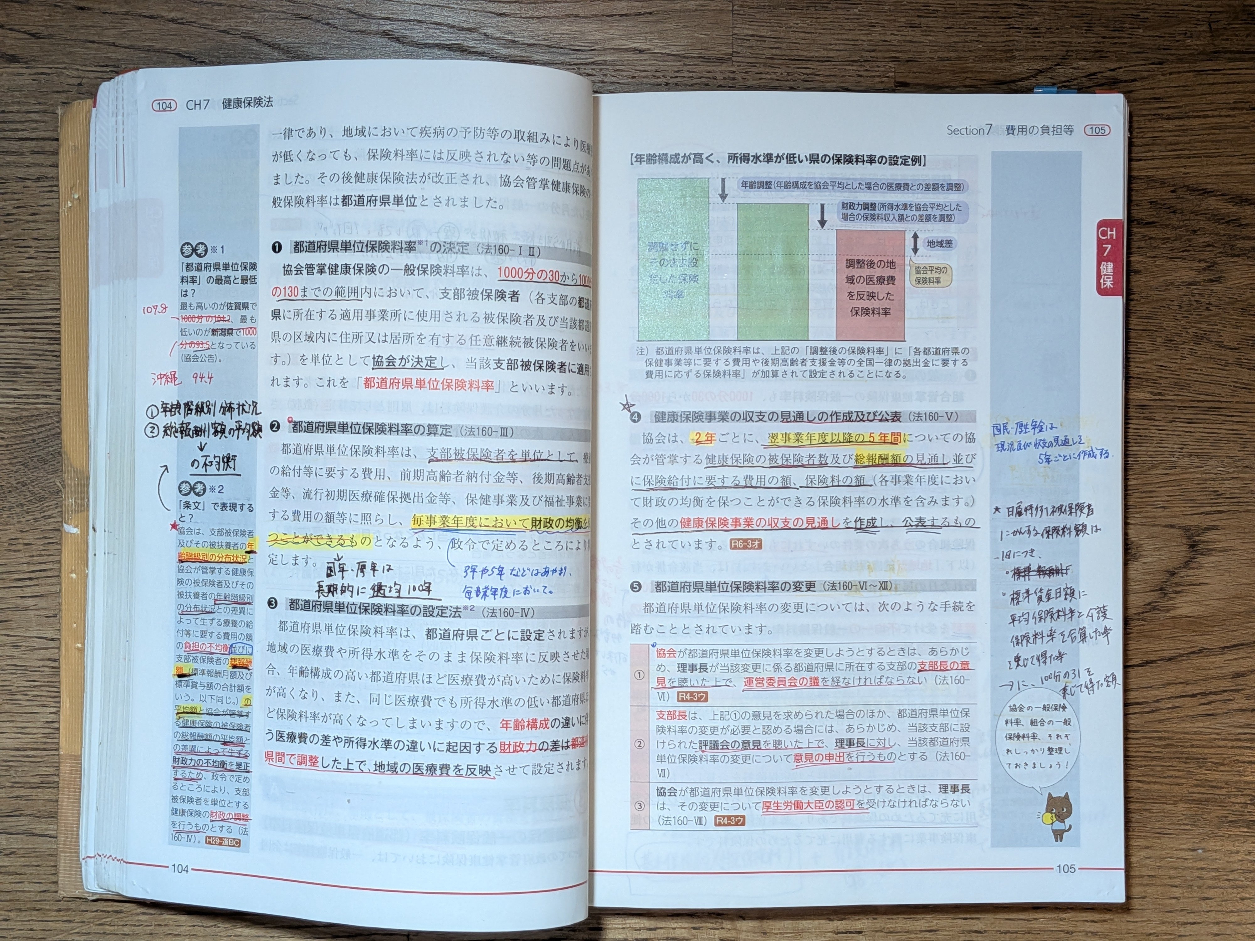 働きながら独学10ヶ月で社労士試験一発合格！｜総予算約4万円でやった