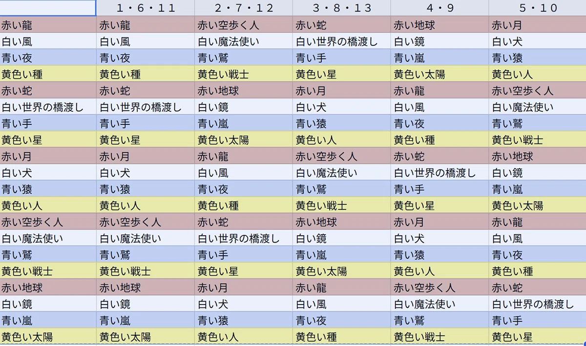 現代マヤ暦鑑定テキスト＆20の紋章と13の音カード 811vt5EY1ZL._AC_UF1000,