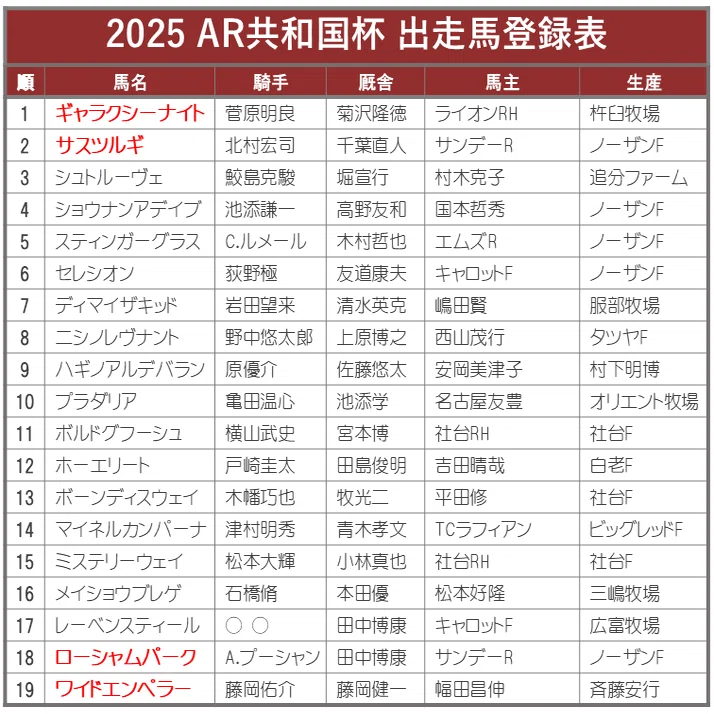 2025エリザベス女王杯ポスター｜日本サイン競馬会