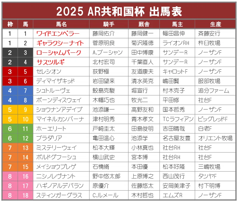 2025エリザベス女王杯ポスター｜日本サイン競馬会
