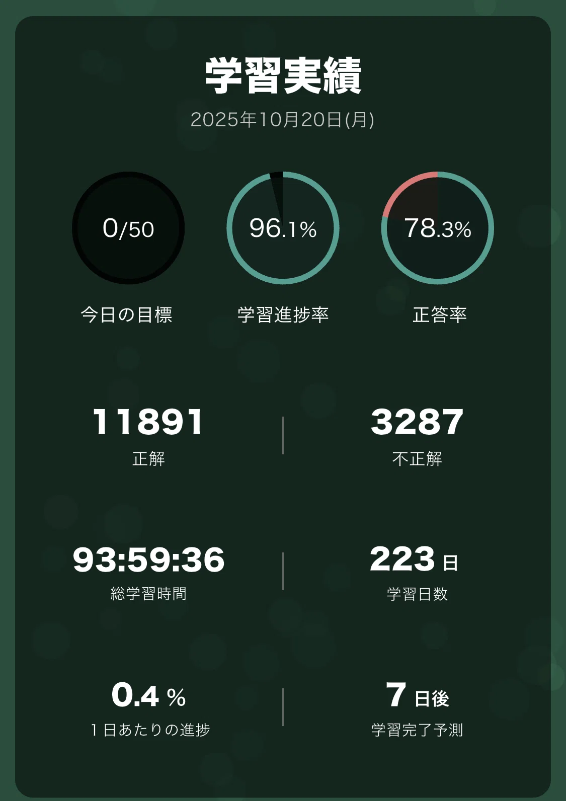 社労士 TAC 2025 テキスト・過去10・模試・白書統計等【ほぼフルセット】 2025年度版 よくわかる社労士 別冊 合格テキスト 直前対策 一般常識 語学・辞書・学習参考書