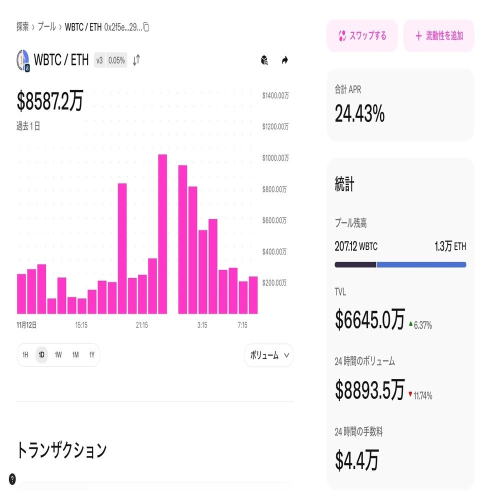 最新情報】Web3.0の新しい金融の仕組みとは｜天栗（TENKURI）