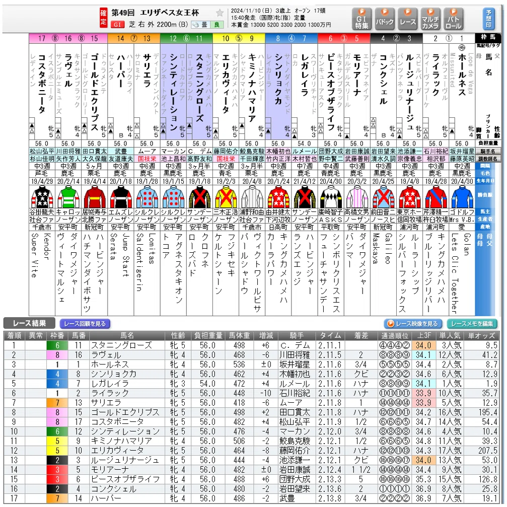 2025エリザベス女王杯ポスター｜日本サイン競馬会