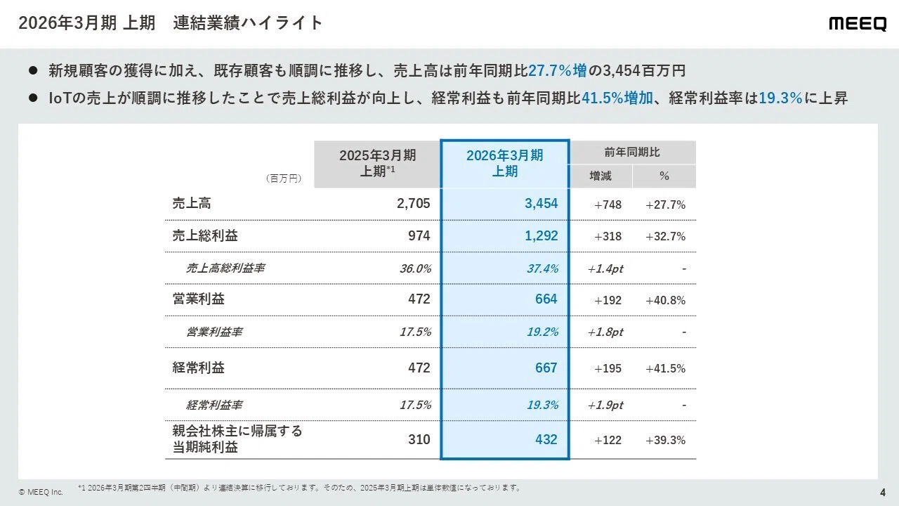 書き起こし】2026年3月期第2四半期決算説明会｜MEEQ公式note
