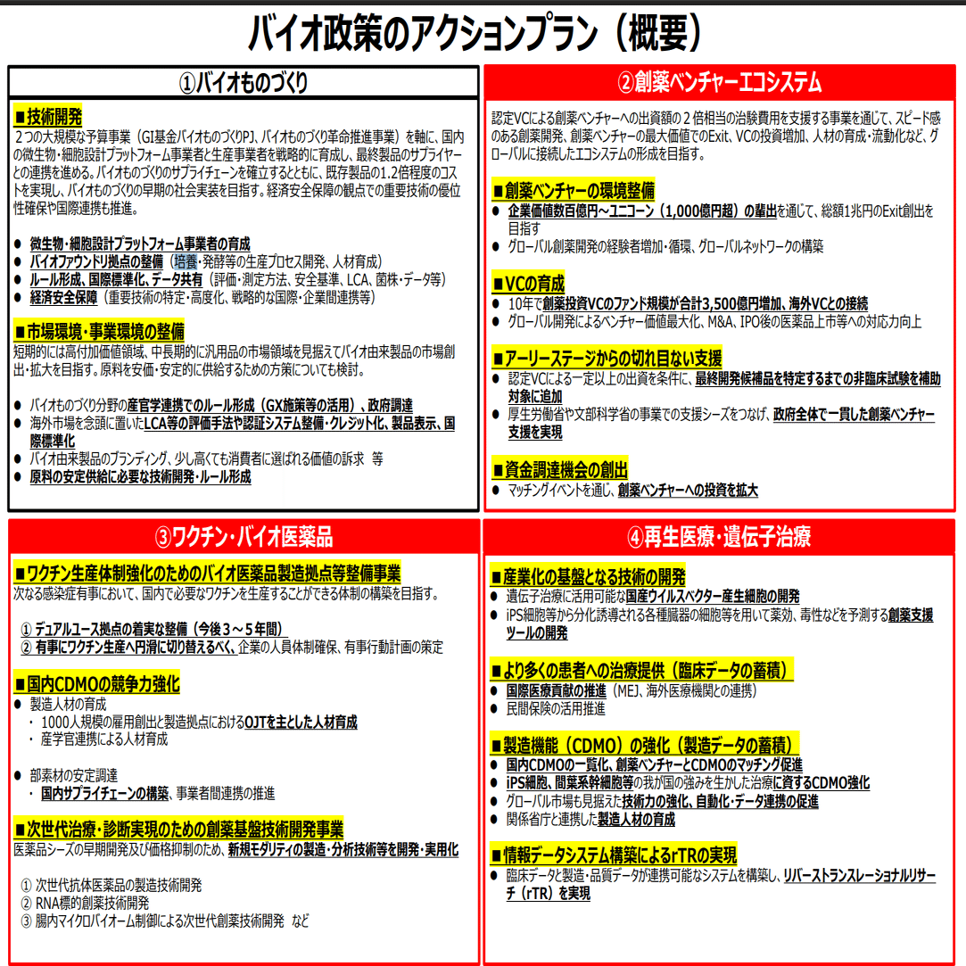 戦略17分野と8つの横断的課題｜hr0196