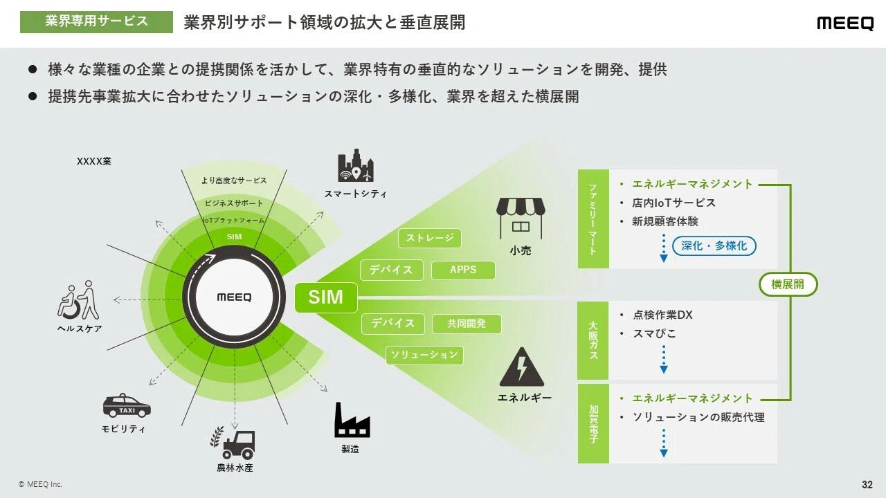 書き起こし】2026年3月期第2四半期決算説明会｜MEEQ公式note