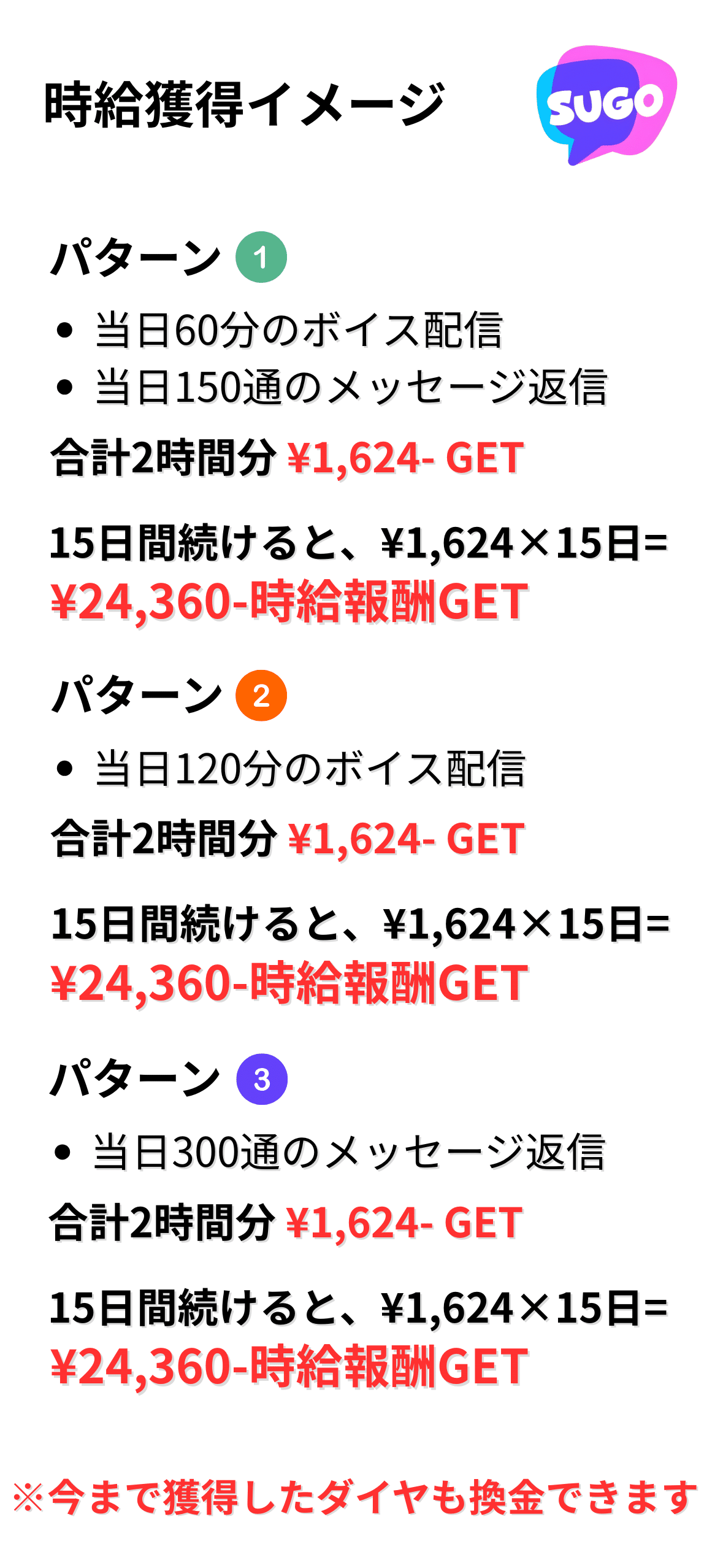 新人プランのご紹介｜SUGO公認🐻Secret Production