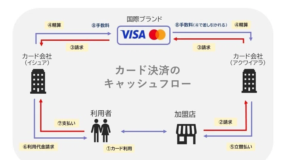 俺らのクレカ、マジでかっこよくね？｜ムニノバグループ｜公式note（旧