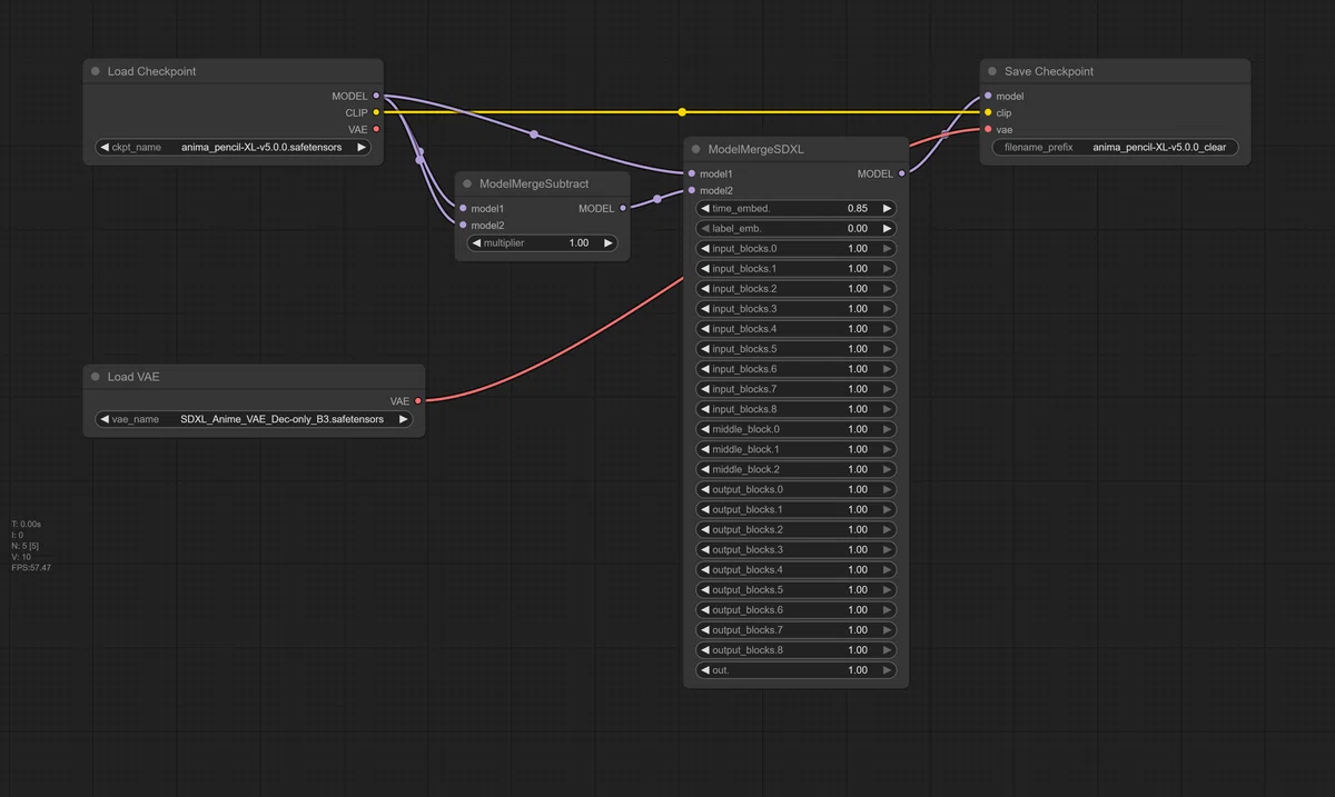 ComfyUIでのanima_pencil-XL-v5.0.0_clearマージワークフローのスクリーンショット。UNETとVAE調整。