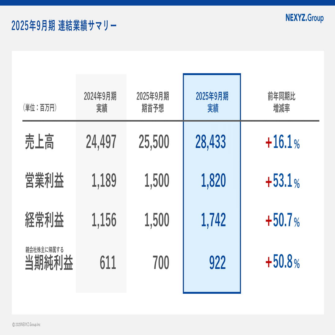 【ご成約済】 第36期 2025年9月期 決算のポイントをご紹介します（NEXYZ.Group