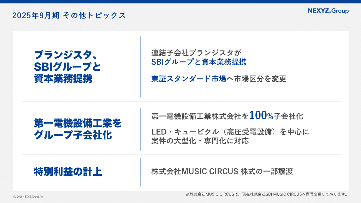 第36期 2025年9月期 決算のポイントをご紹介します（NEXYZ.Group