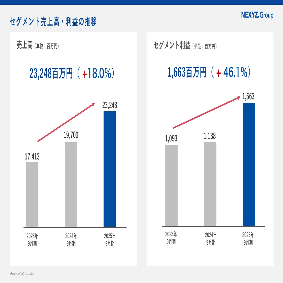 第36期 2025年9月期 決算のポイントをご紹介します（NEXYZ.Group