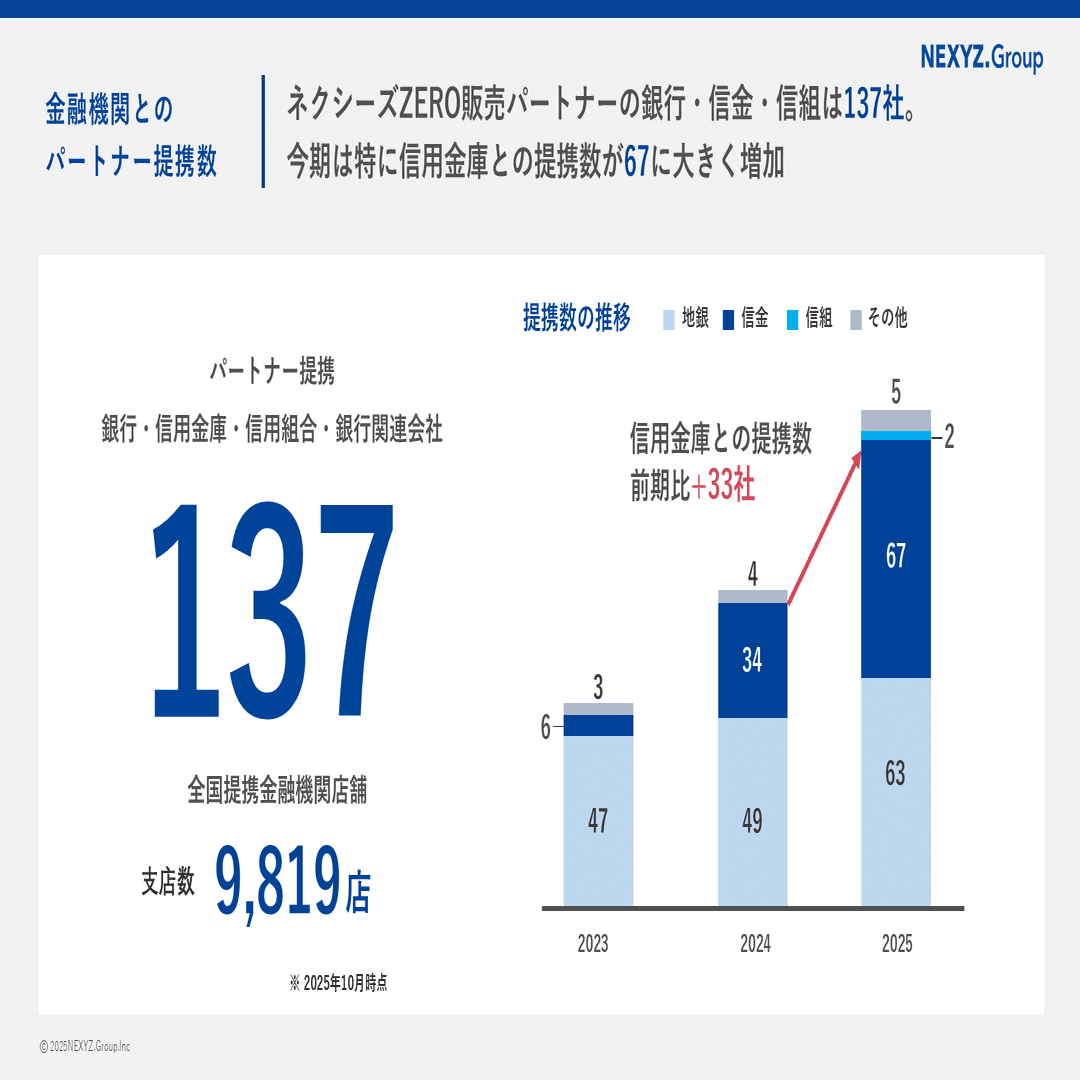 第36期 2025年9月期 決算のポイントをご紹介します（NEXYZ.Group
