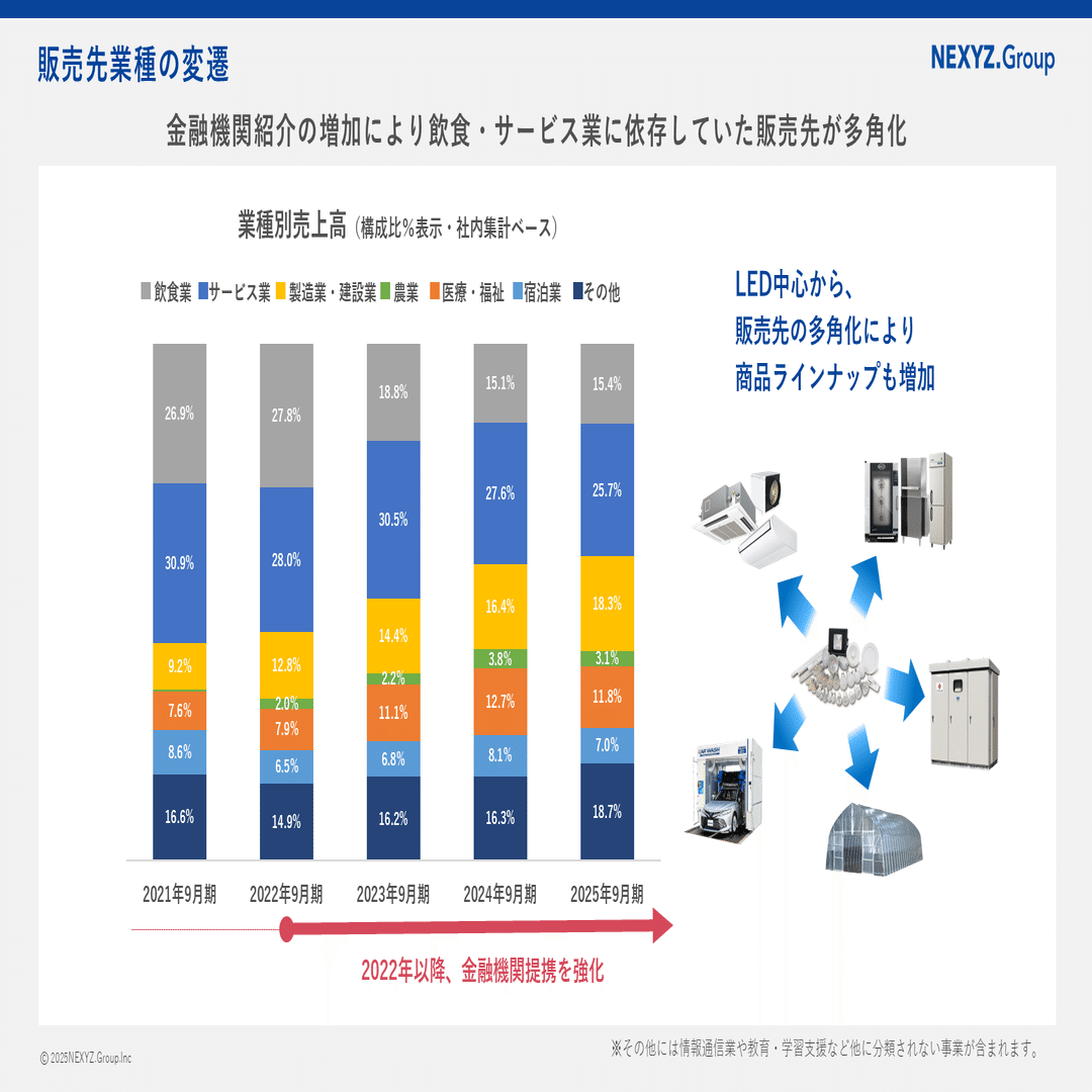 第36期 2025年9月期 決算のポイントをご紹介します（NEXYZ.Group