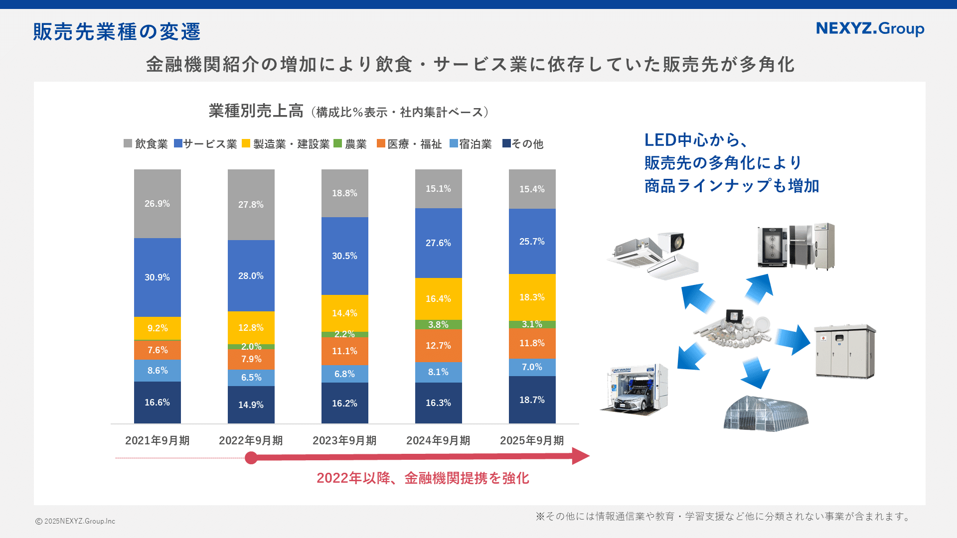 第36期 2025年9月期 決算のポイントをご紹介します(NEXYZ.Group 第36期 2025年9月期 決算のポイントをご紹介します(NEXYZ.Group