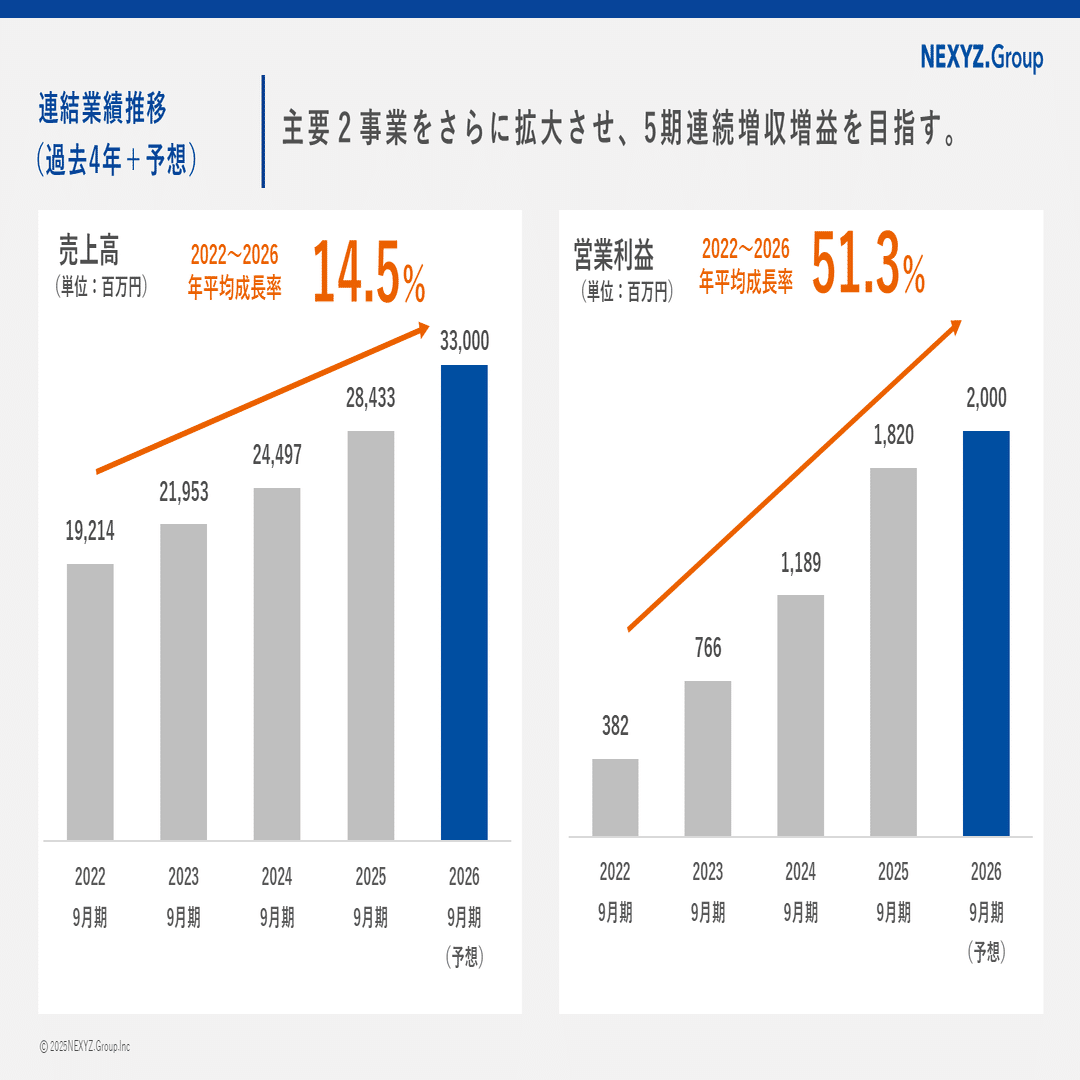 第36期 2025年9月期 決算のポイントをご紹介します（NEXYZ.Group