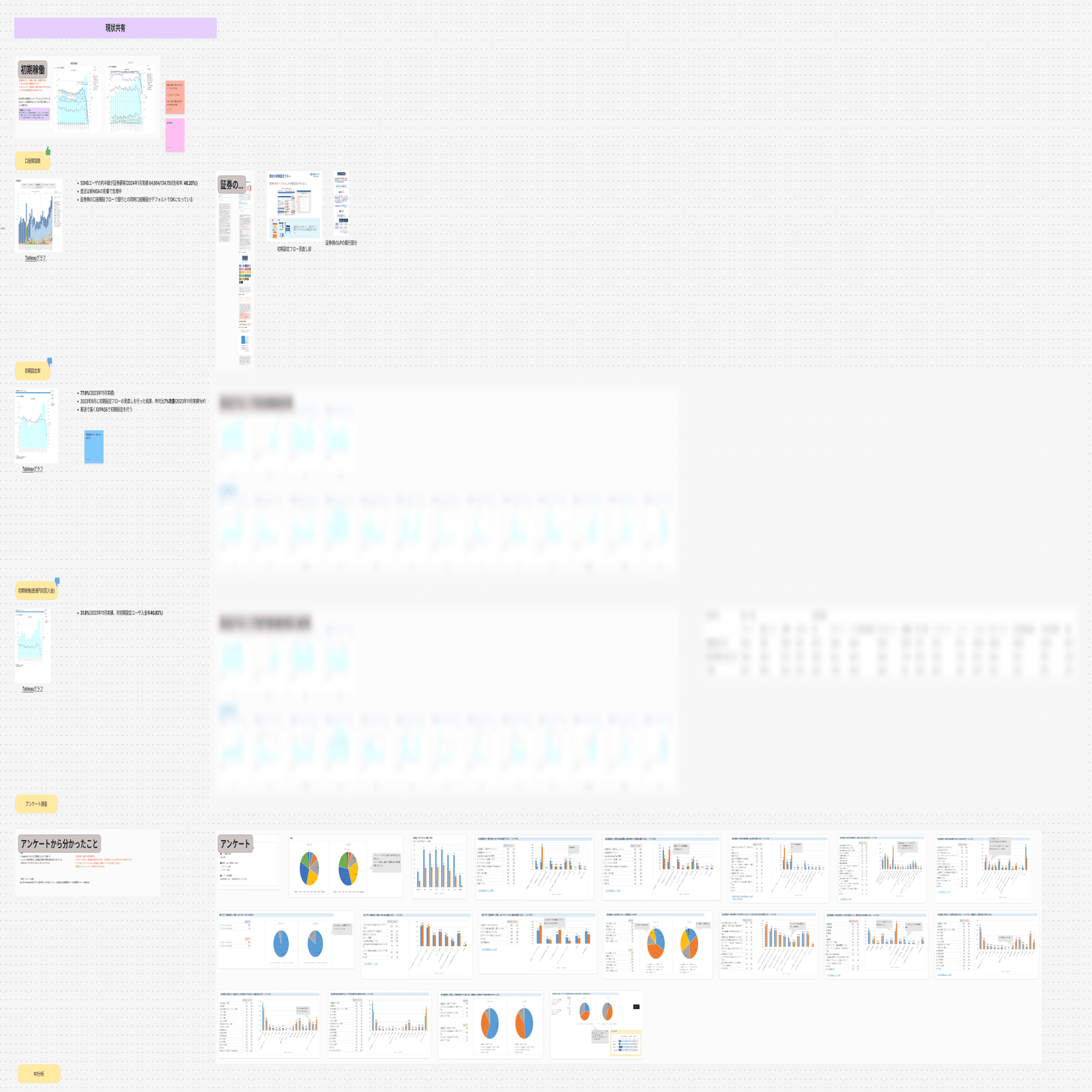 口座を作ったあと、どうすればいい？」に応えるオンボーディング設計｜住信SBIネット銀行
