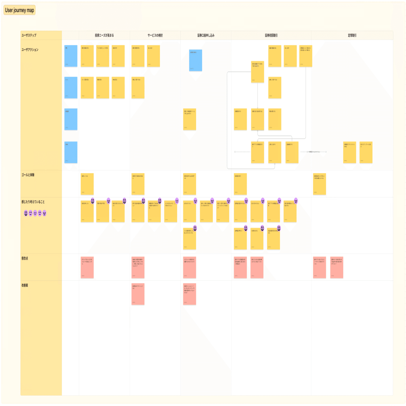 口座を作ったあと、どうすればいい？」に応えるオンボーディング設計｜住信SBIネット銀行