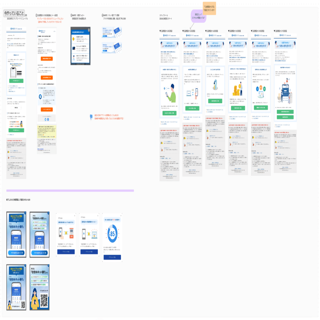 口座を作ったあと、どうすればいい？」に応えるオンボーディング設計｜住信SBIネット銀行