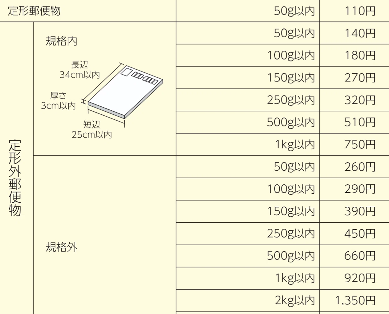 明日はいよいよプレリリースなAVATARの前にMTGのカードの重さ